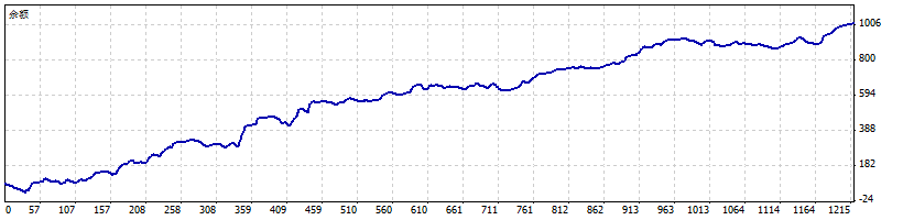 资金曲线