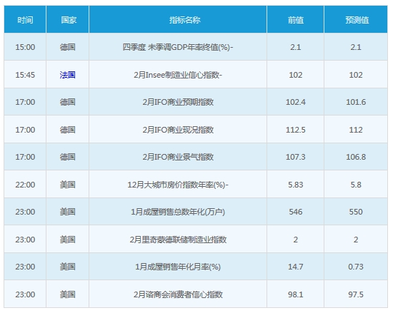 2月23日经济数据.jpg