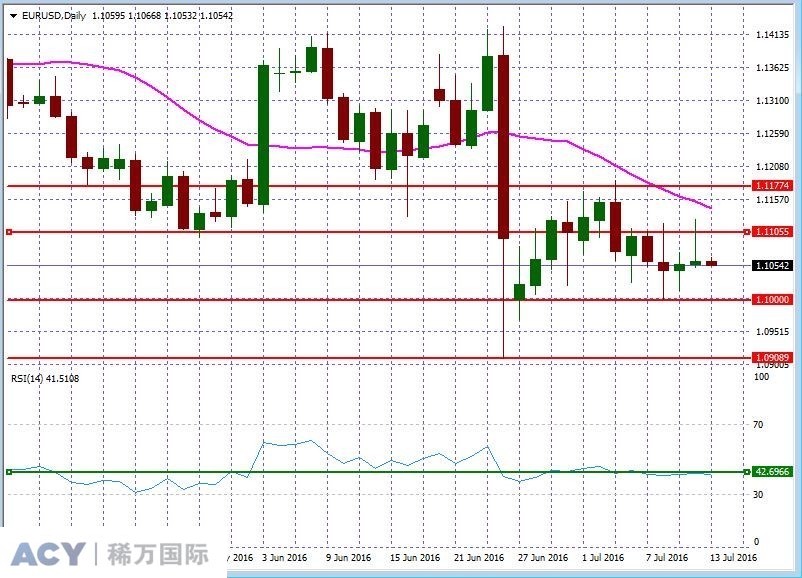 EURUSDDaily2.jpg