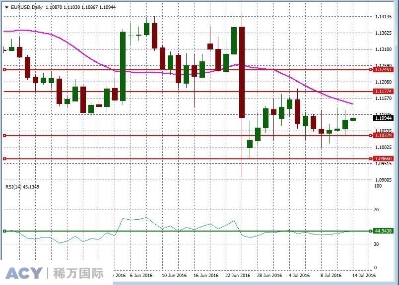 EURUSDDaily2.jpg