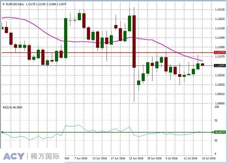 EURUSDDaily1.jpg