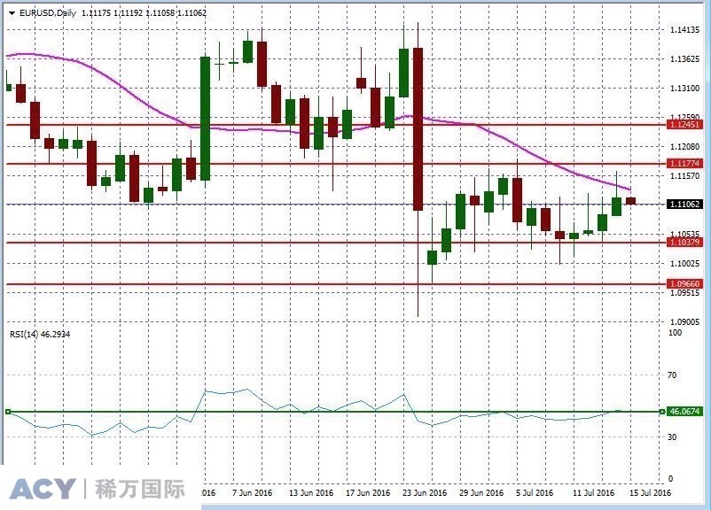 EURUSDDaily2.jpg