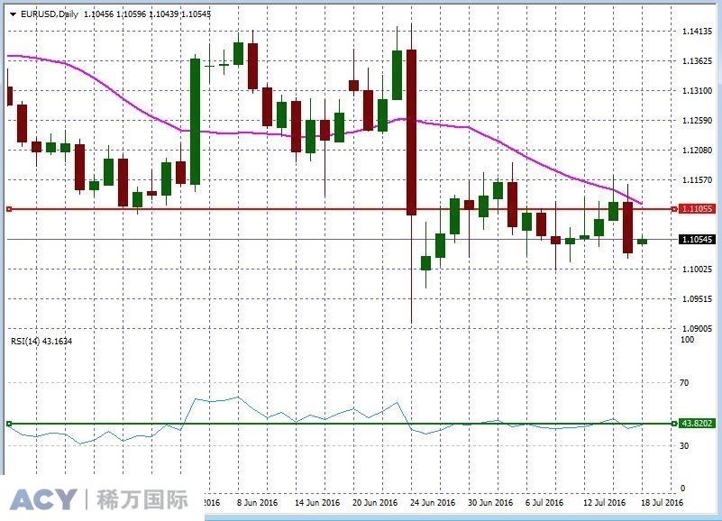 EURUSDDaily1.jpg