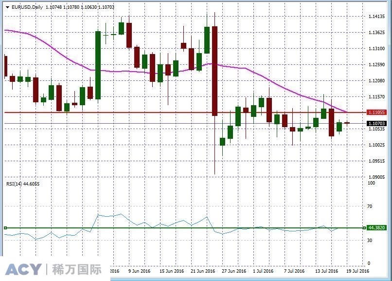 EURUSDDaily1.jpg