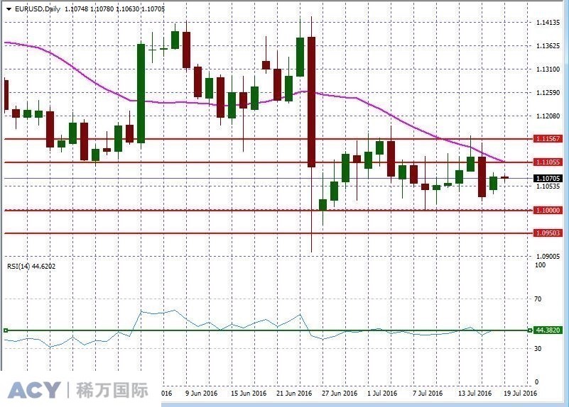 EURUSDDaily2.jpg