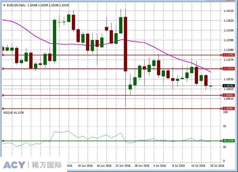 EURUSDDaily2.jpg