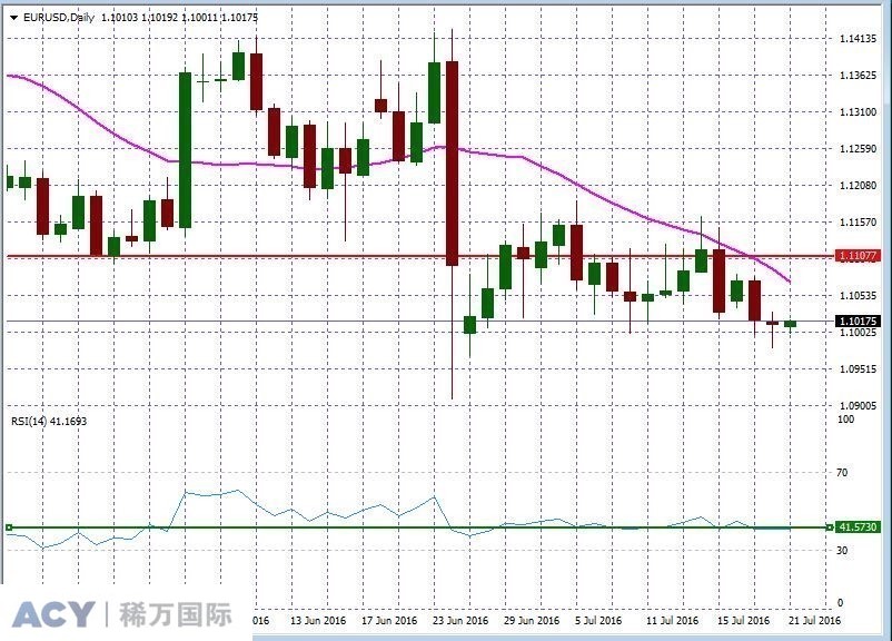 EURUSDDaily1.jpg