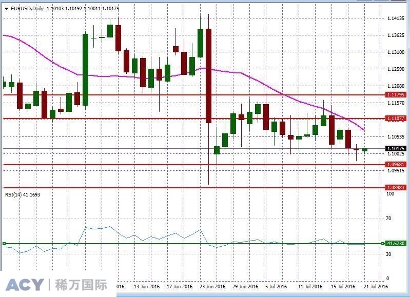 EURUSDDaily2.jpg