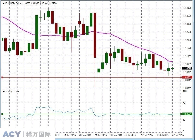 EURUSDDaily1.jpg