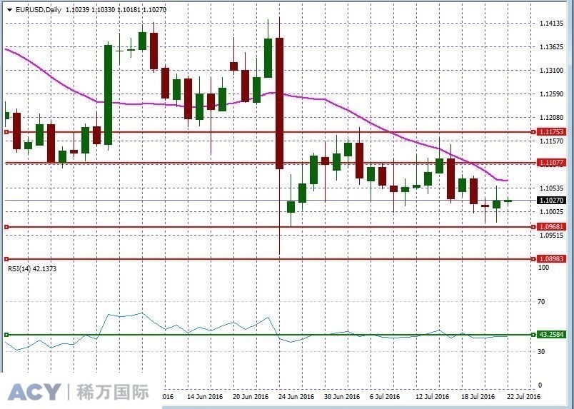 EURUSDDaily2.jpg