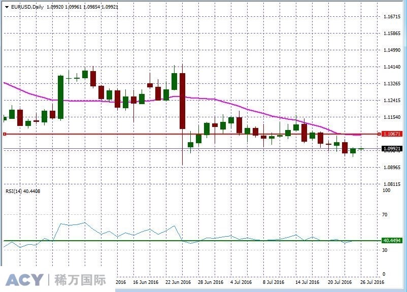 EURUSDDaily1.jpg