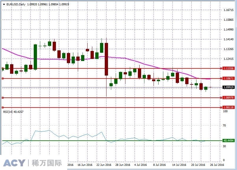 EURUSDDaily2.jpg