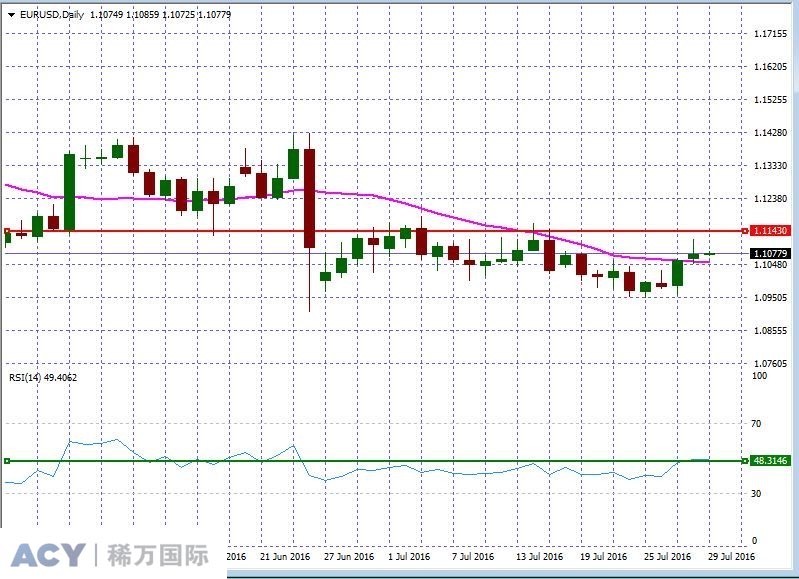 EURUSDDaily1.jpg