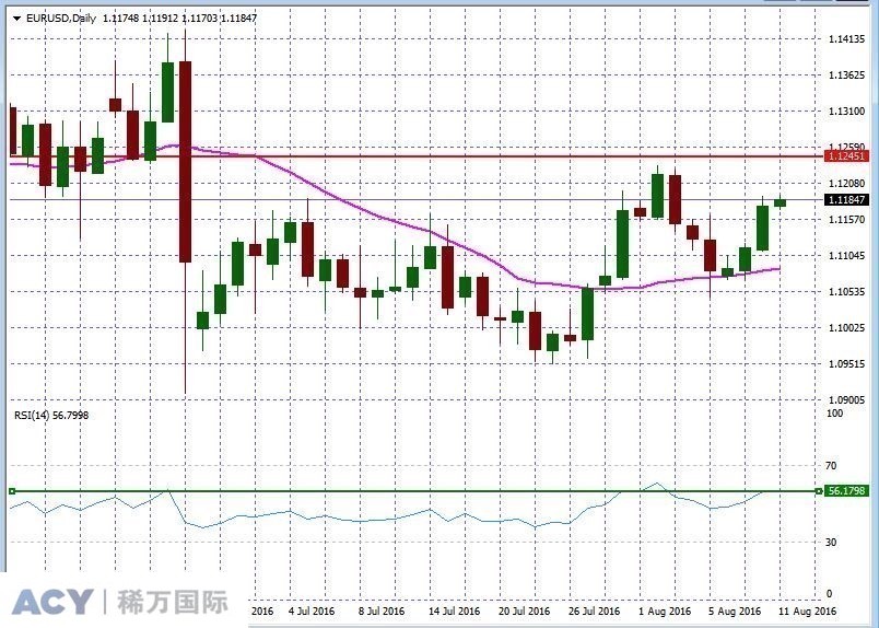 EURUSDDaily1.jpg