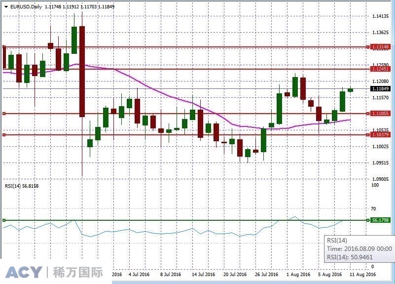 EURUSDDaily2.jpg