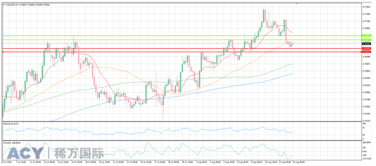 ACY稀万国际 澳元美元4H图阻力支撑 20160606 logo.png