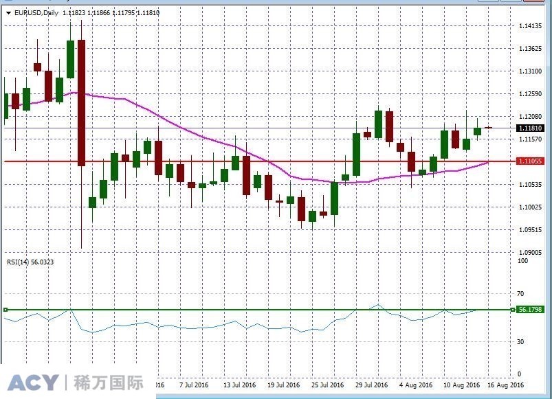 EURUSDDaily1.jpg