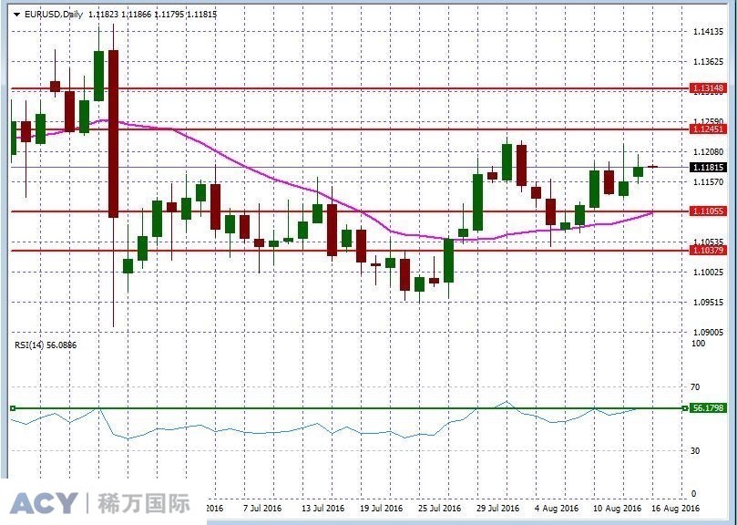 EURUSDDaily2.jpg