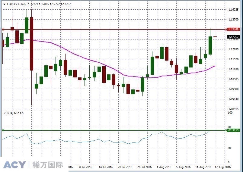 EURUSDDaily1.jpg