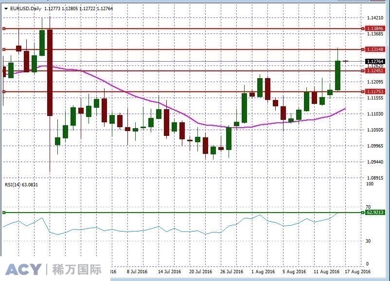 EURUSDDaily2.jpg