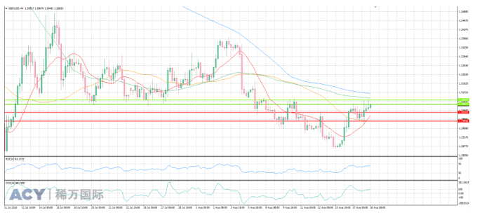 ACY稀万国际 英镑美元4H图阻力支撑 201608018 logo.png