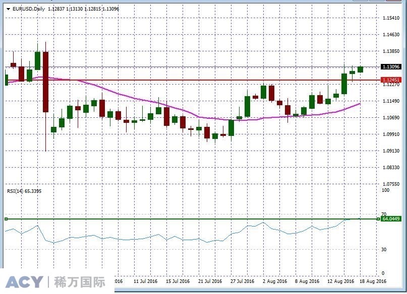 EURUSDDaily1.jpg