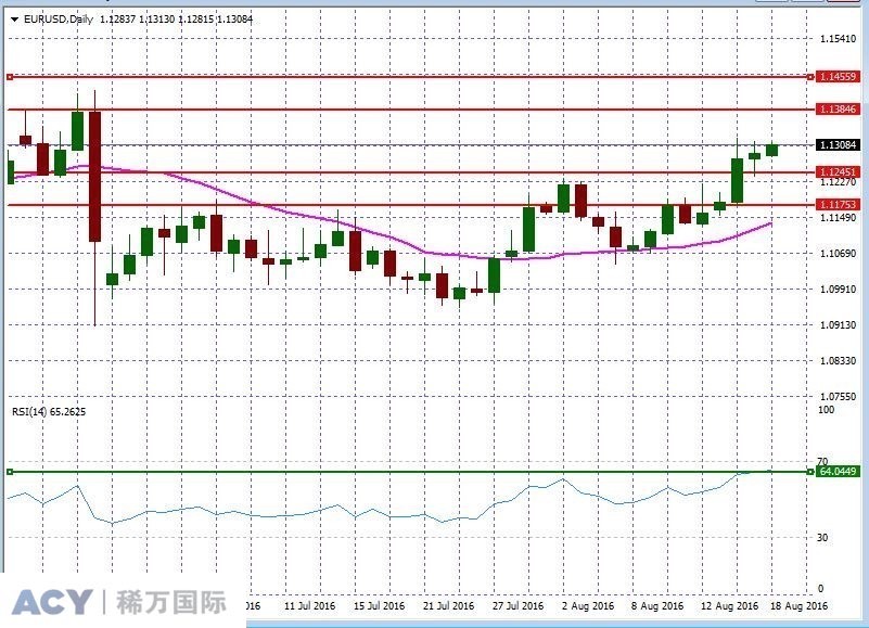 EURUSDDaily2.jpg