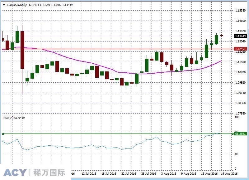 EURUSDDaily1.jpg