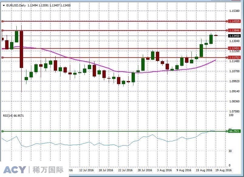 EURUSDDaily2.jpg