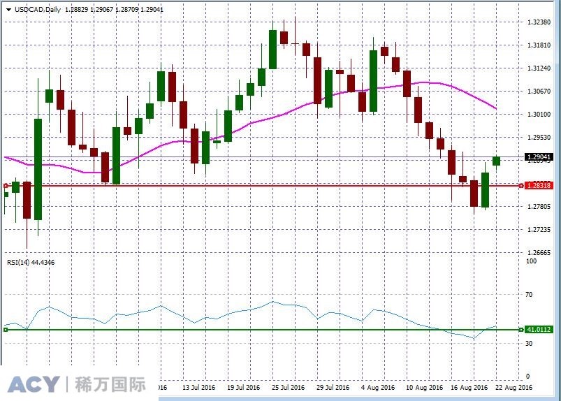 USDCADDaily1.jpg