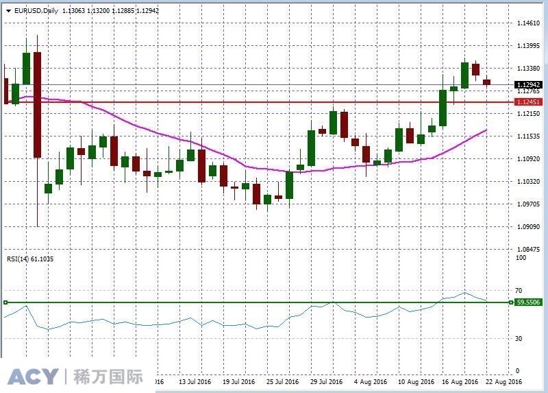 EURUSDDaily1.jpg