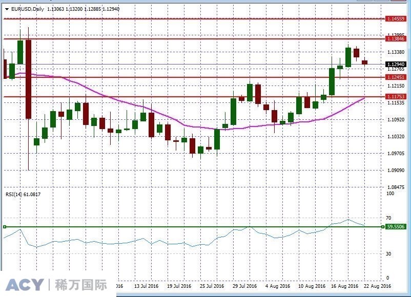 EURUSDDaily2.jpg