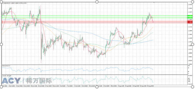 ACY稀万国际 欧元美元4H图阻力支撑 20160801 logo.png