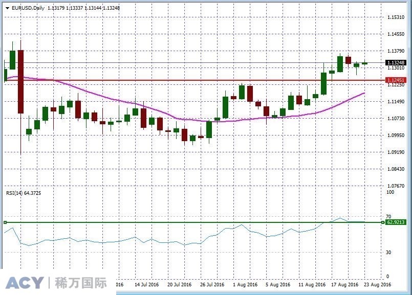 EURUSDDaily1.jpg