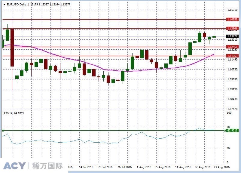 EURUSDDaily2.jpg