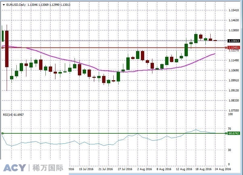 EURUSDDaily1.jpg