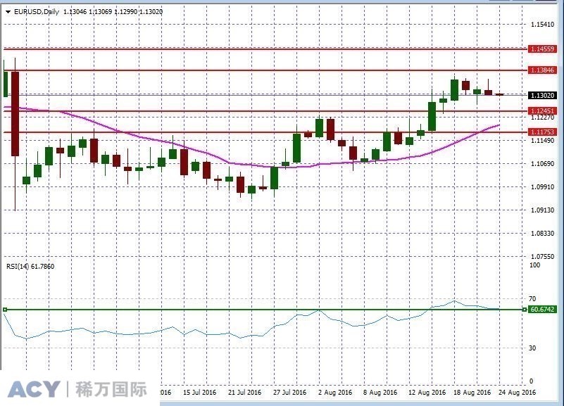 EURUSDDaily2.jpg