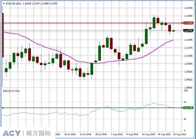 EURUSDDaily1.jpg