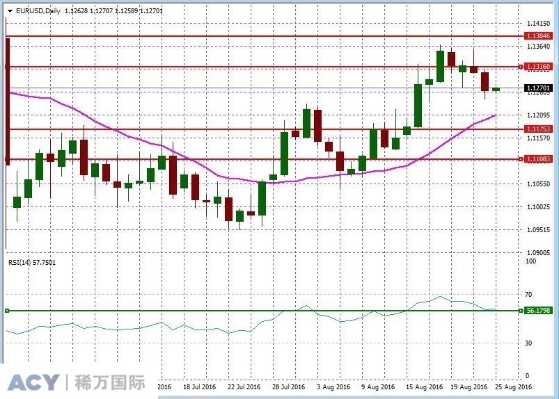 EURUSDDaily2.jpg