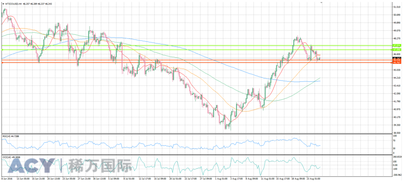 ACY稀万国际 美油4H图阻力支撑 20160825 logo.png
