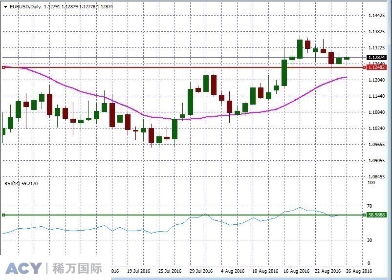 EURUSDDaily1.jpg