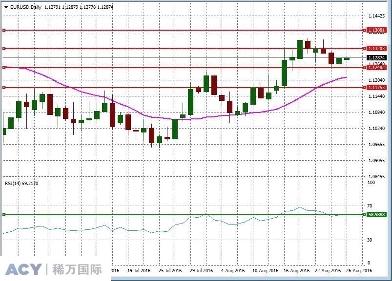 EURUSDDaily2.jpg