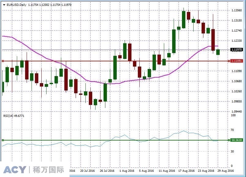 EURUSDDaily1.jpg