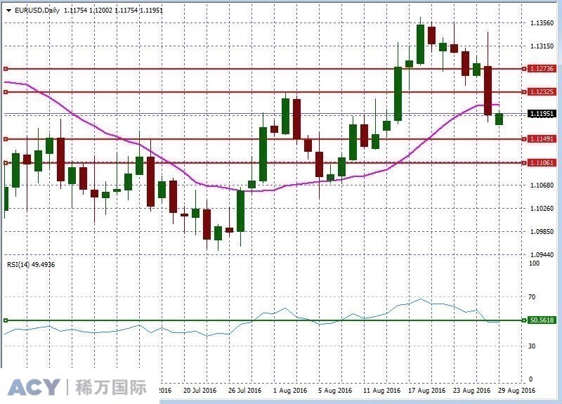 EURUSDDaily2.jpg