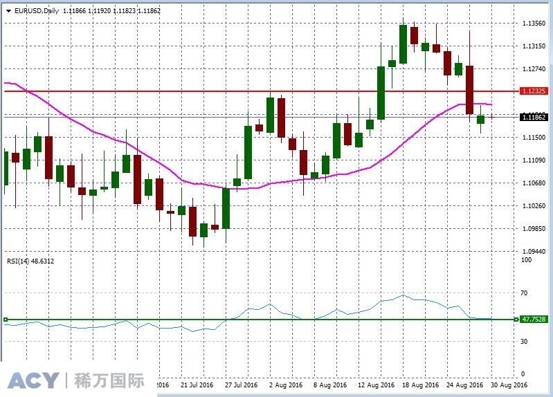 EURUSDDaily1.jpg