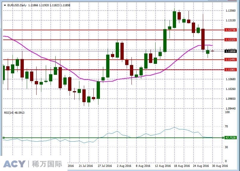 EURUSDDaily2.jpg