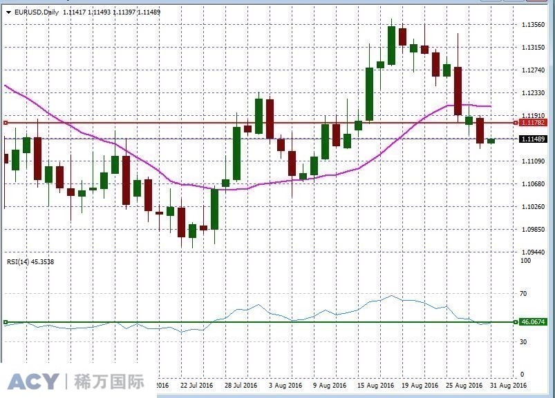 EURUSDDaily1.jpg