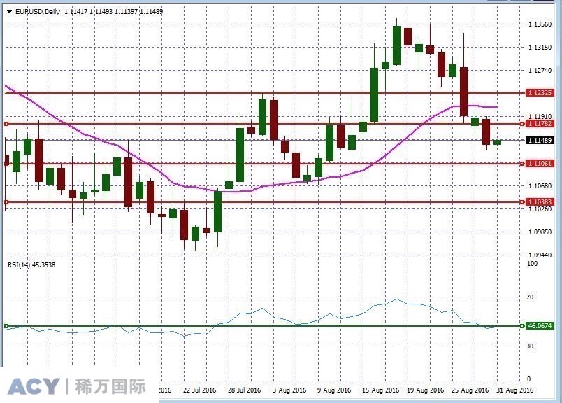 EURUSDDaily2.jpg