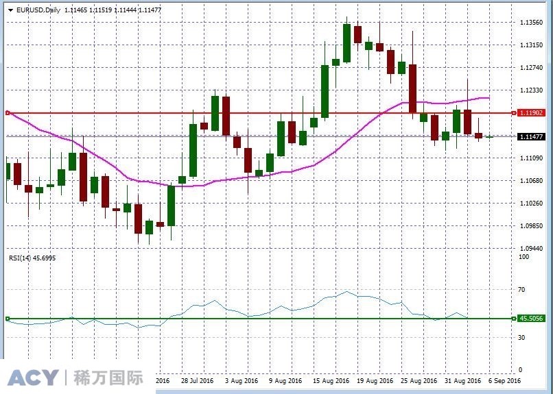 EURUSDDaily1.jpg