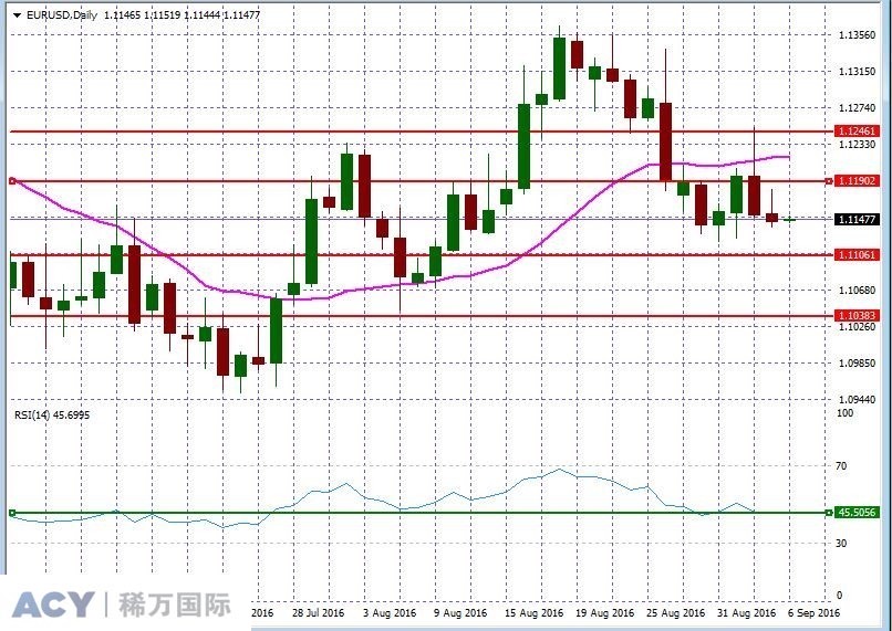 EURUSDDaily2.jpg